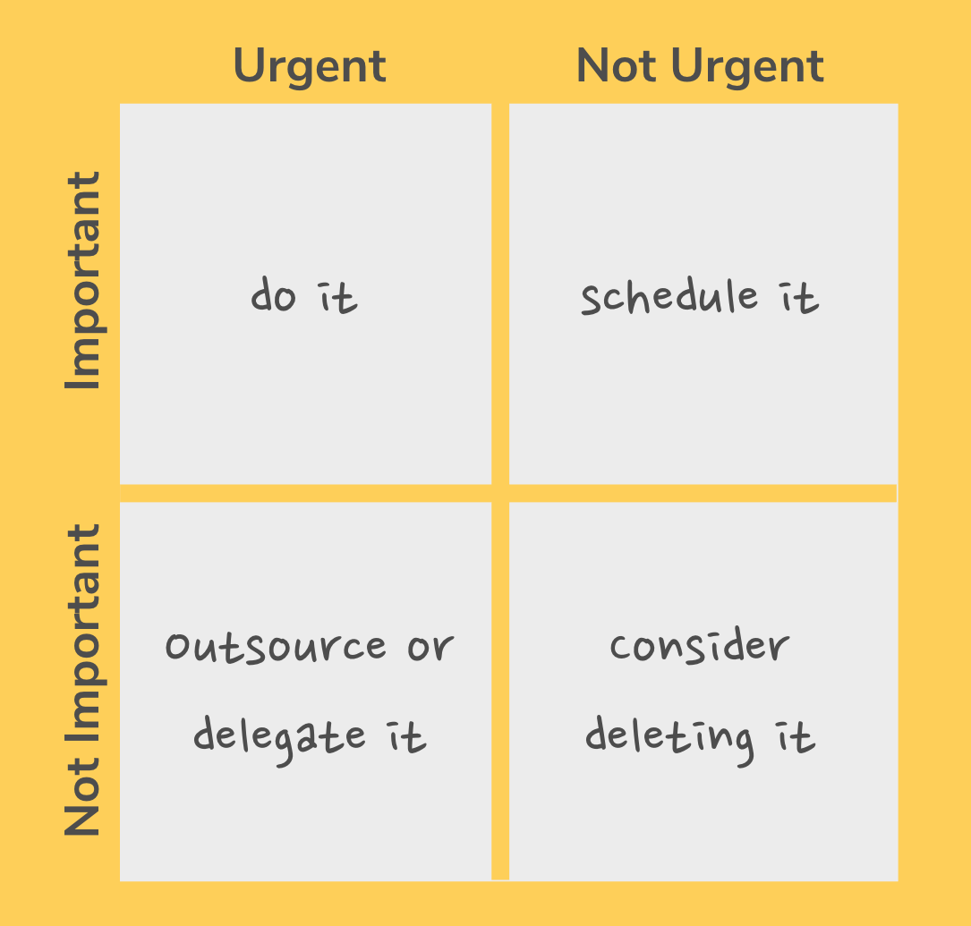 eisenhower matrix