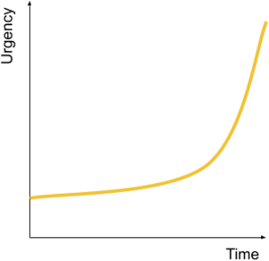 exponential progression