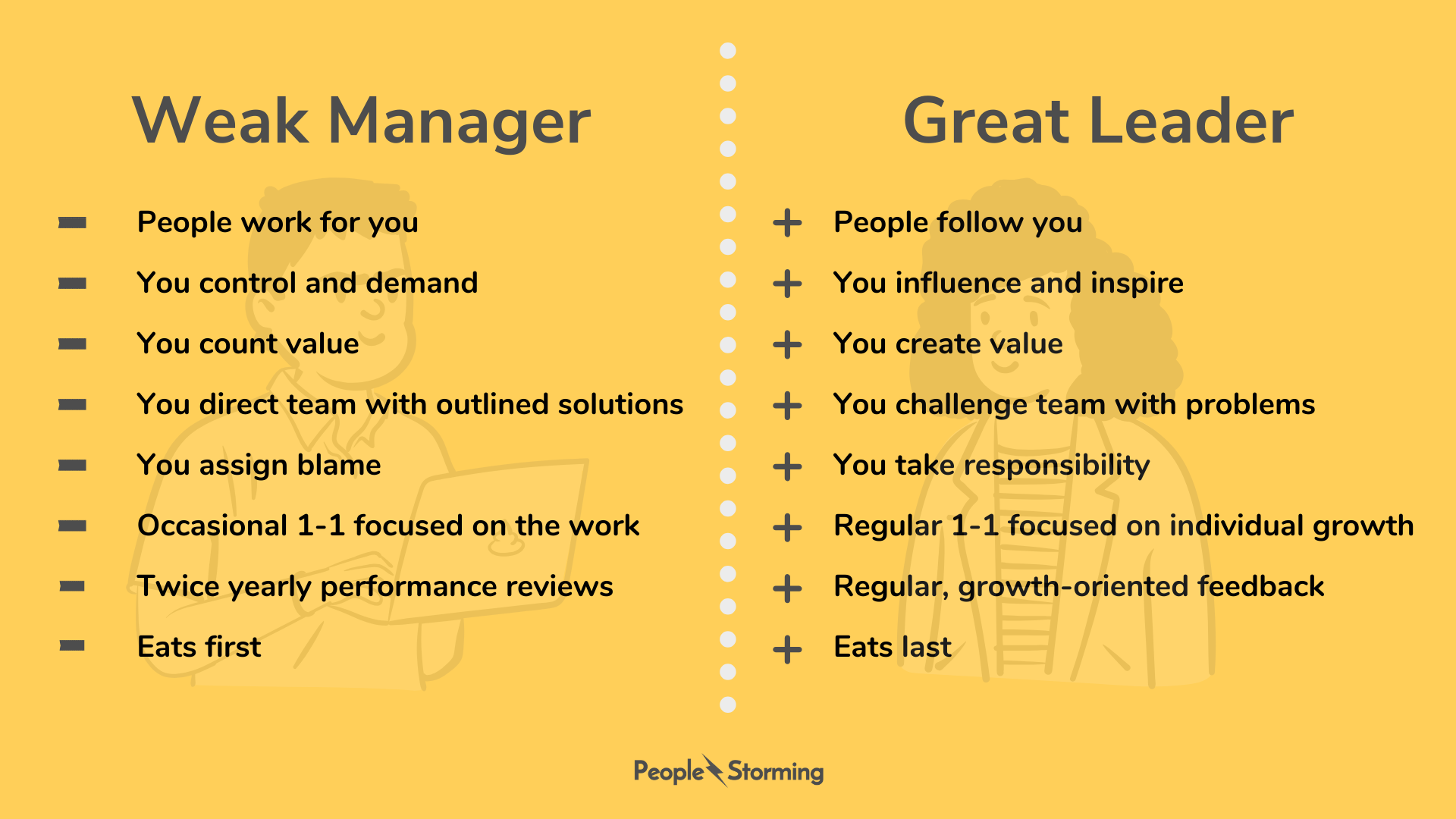 weak manager great leader